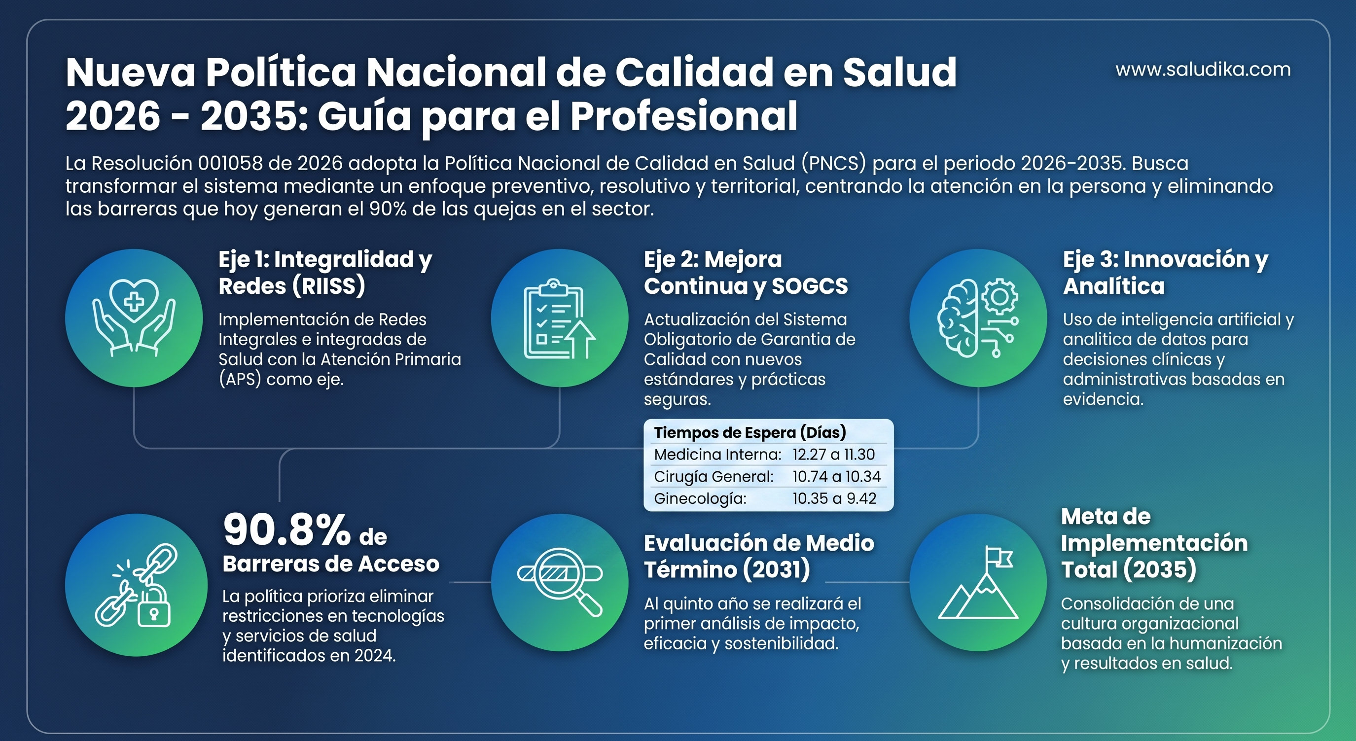 Resolucion 1058 de 2026: la nueva politica de calidad en salud